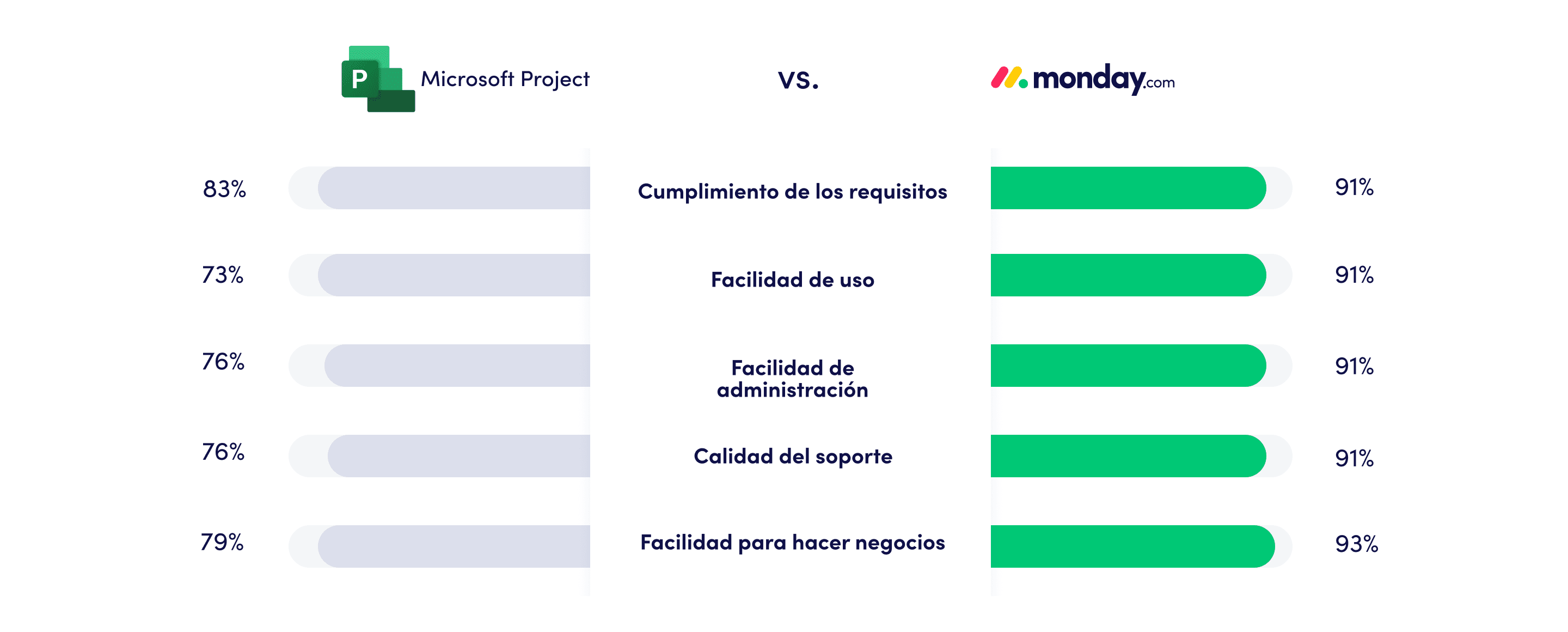 Microsoft PM updated comparison ES